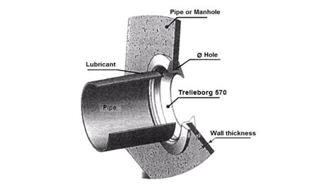 Trelleborg 570